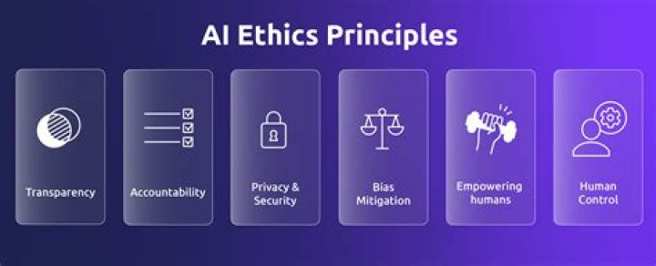 A Journey Into Privacy, Ethics, And Digital Dangers