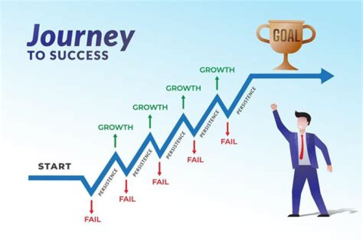A Journey Of Success And Unmatched Presence